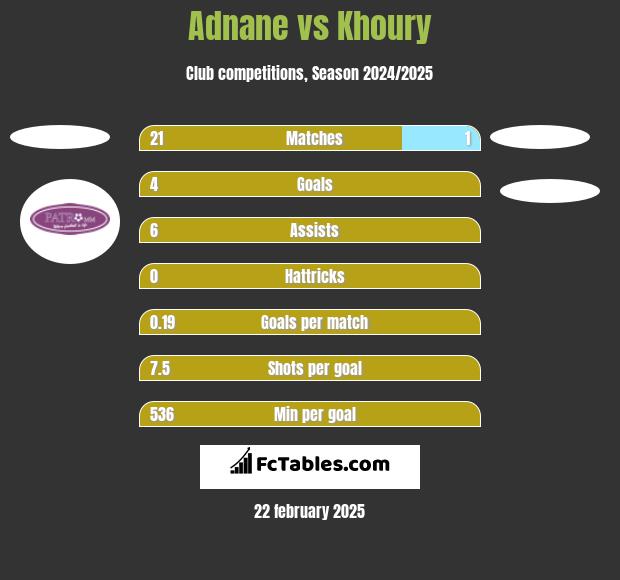 Adnane vs Khoury h2h player stats