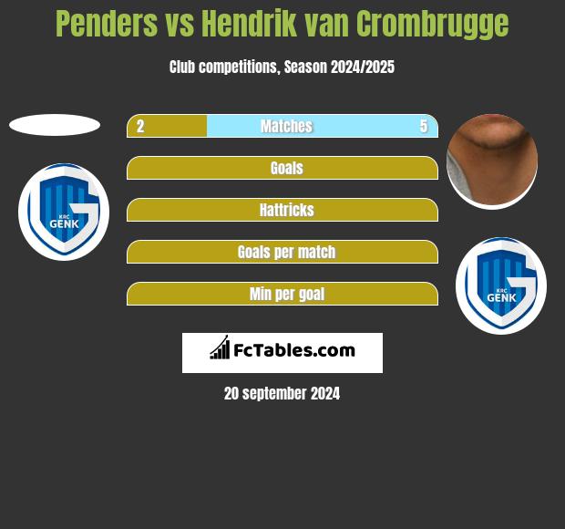 Penders vs Hendrik van Crombrugge h2h player stats