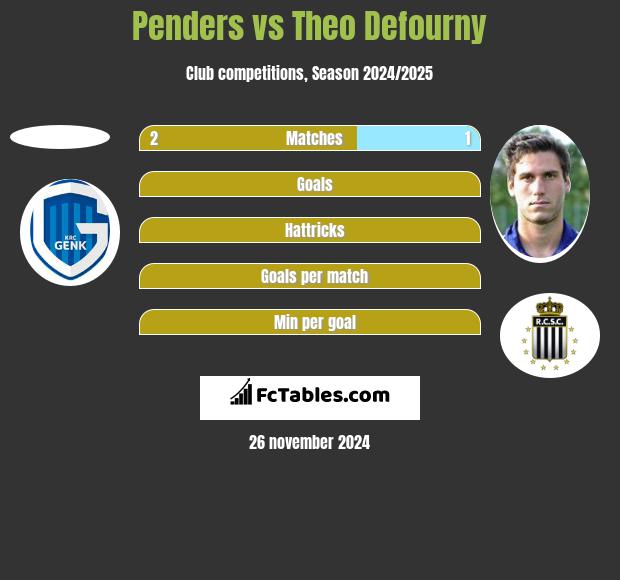 Penders vs Theo Defourny h2h player stats