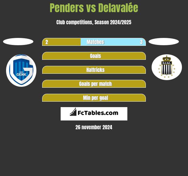 Penders vs Delavalée h2h player stats