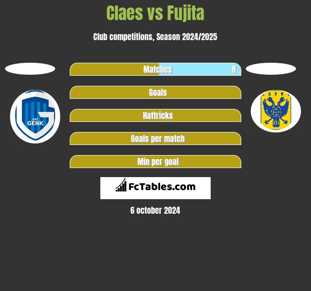 Claes vs Fujita h2h player stats