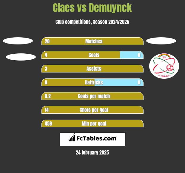 Claes vs Demuynck h2h player stats