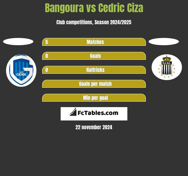 Bangoura vs Cedric Ciza h2h player stats