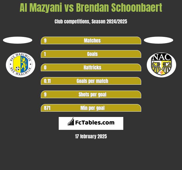 Al Mazyani vs Brendan Schoonbaert h2h player stats