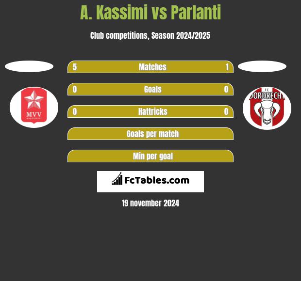 A. Kassimi vs Parlanti h2h player stats