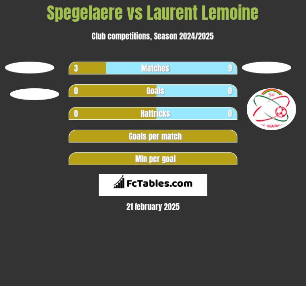 Spegelaere vs Laurent Lemoine h2h player stats