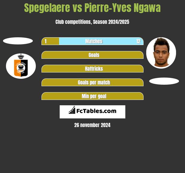 Spegelaere vs Pierre-Yves Ngawa h2h player stats