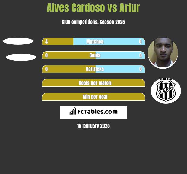 Alves Cardoso vs Artur h2h player stats