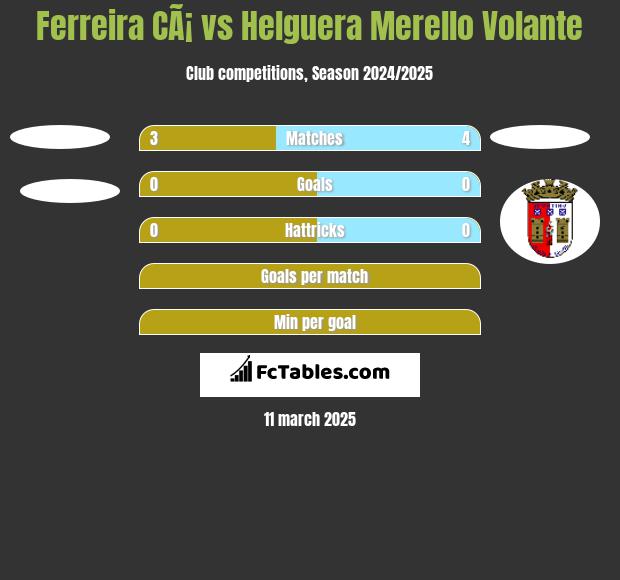 Ferreira CÃ¡ vs Helguera Merello Volante h2h player stats