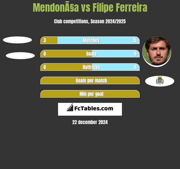 MendonÃ§a vs Filipe Ferreira h2h player stats