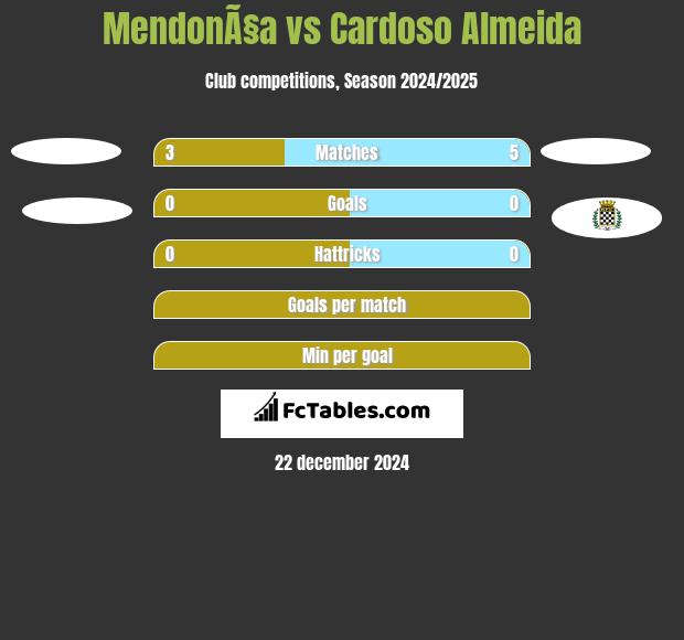 MendonÃ§a vs Cardoso Almeida h2h player stats