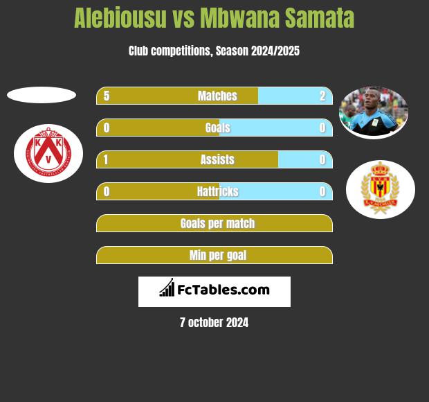 Alebiousu vs Mbwana Samata h2h player stats