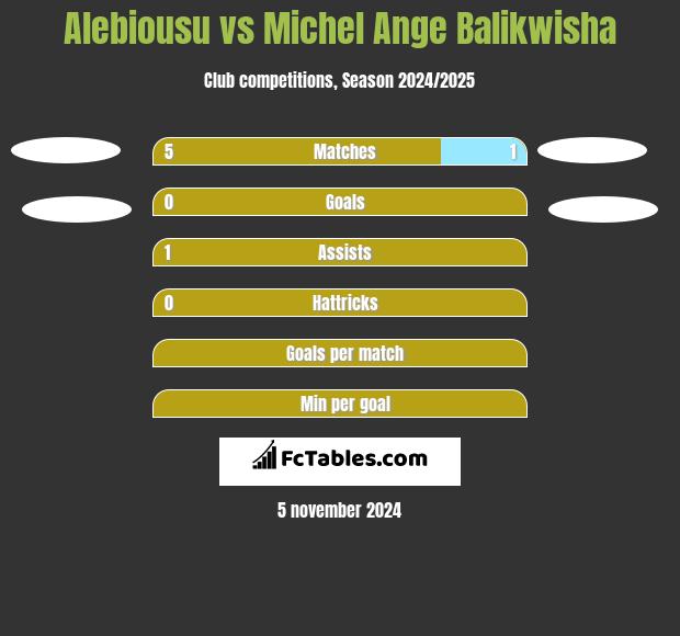 Alebiousu vs Michel Ange Balikwisha h2h player stats