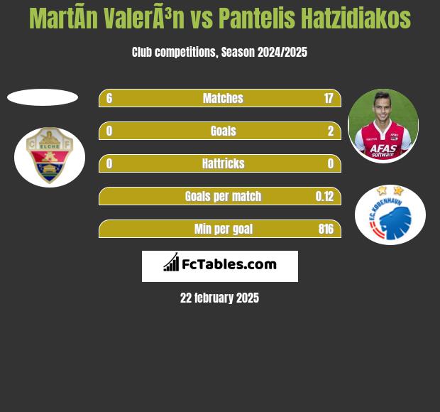 MartÃ­n ValerÃ³n vs Pantelis Hatzidiakos h2h player stats