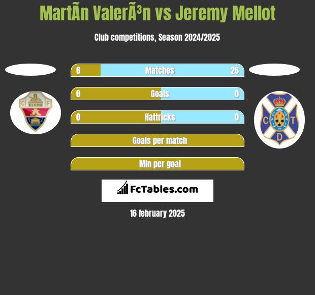 MartÃ­n ValerÃ³n vs Jeremy Mellot h2h player stats