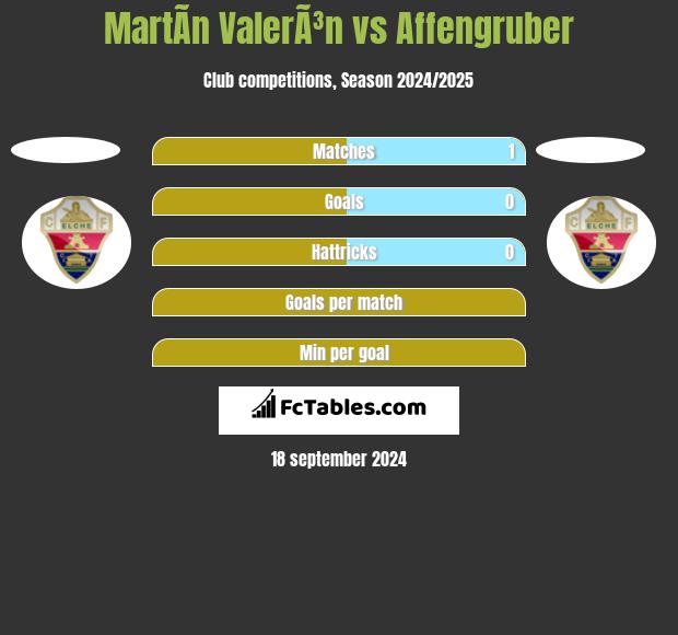 MartÃ­n ValerÃ³n vs Affengruber h2h player stats