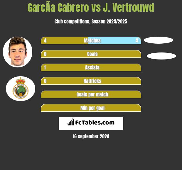 GarcÃ­a Cabrero vs J. Vertrouwd h2h player stats