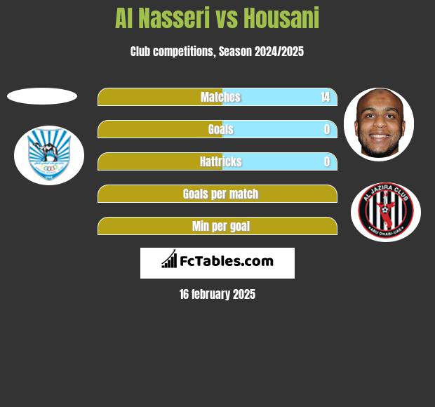 Al Nasseri vs Housani h2h player stats