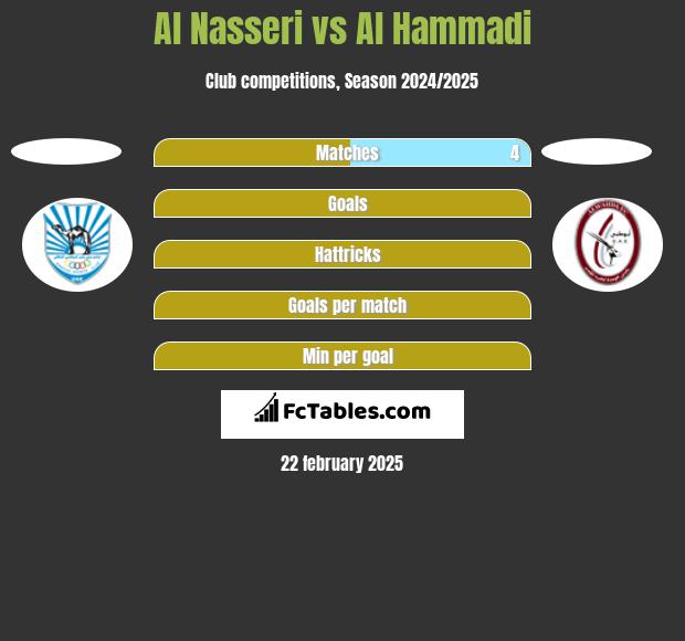 Al Nasseri vs Al Hammadi h2h player stats