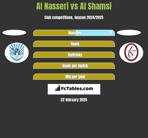 Al Nasseri vs Al Shamsi h2h player stats