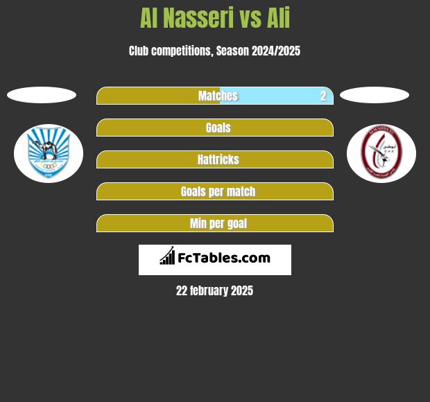 Al Nasseri vs Ali h2h player stats