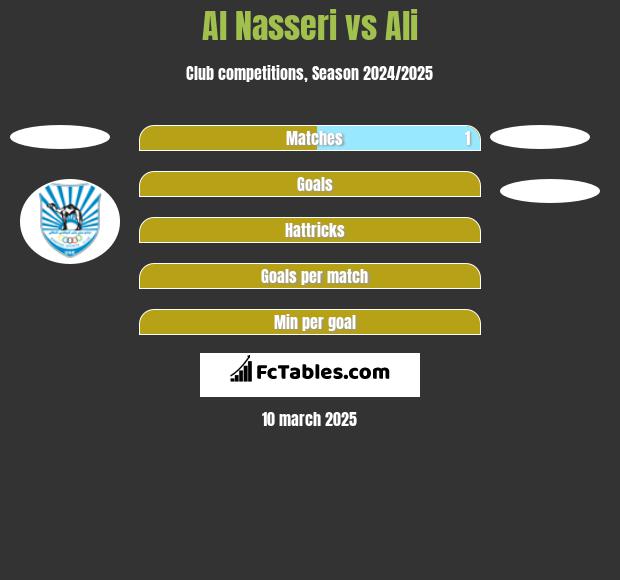 Al Nasseri vs Ali h2h player stats