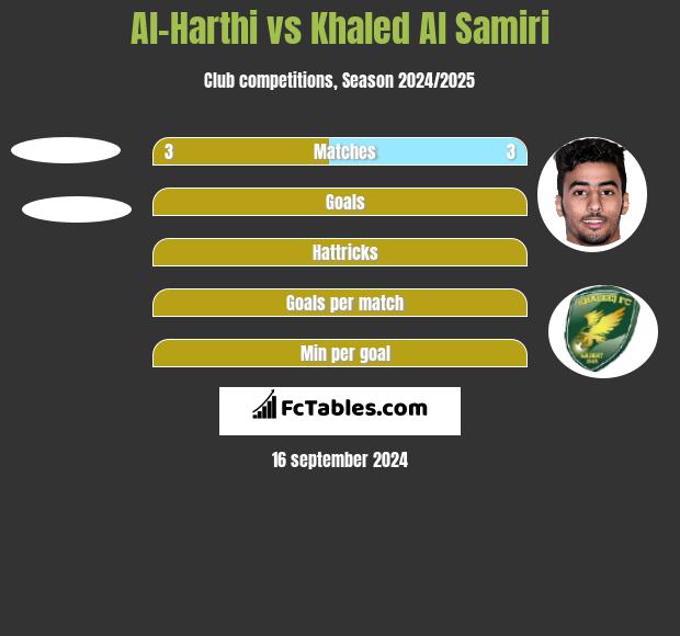 Al-Harthi vs Khaled Al Samiri h2h player stats