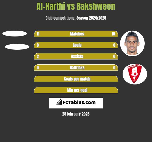 Al-Harthi vs Bakshween h2h player stats