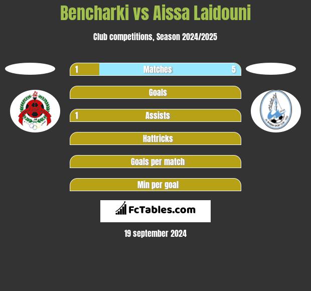 Bencharki vs Aissa Laidouni h2h player stats