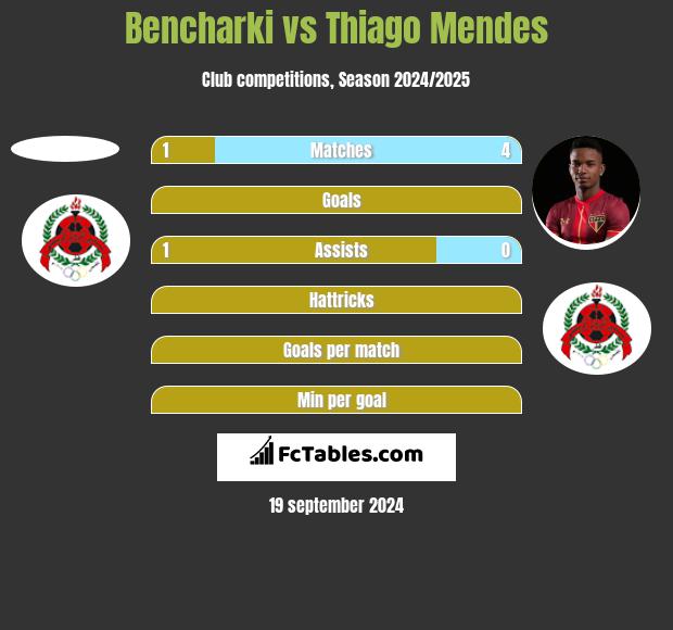 Bencharki vs Thiago Mendes h2h player stats