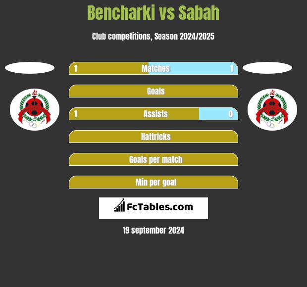 Bencharki vs Sabah h2h player stats