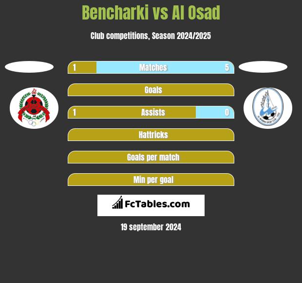 Bencharki vs Al Osad h2h player stats