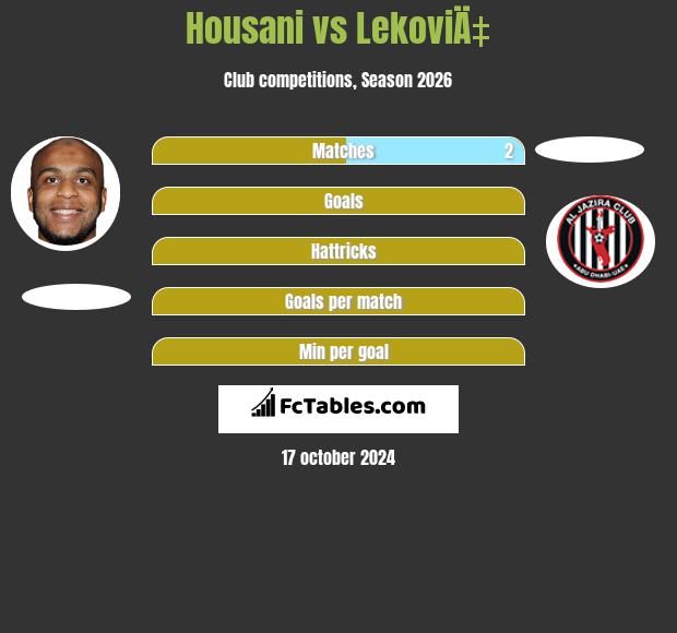 Housani vs LekoviÄ‡ h2h player stats