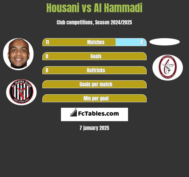 Housani vs Al Hammadi h2h player stats