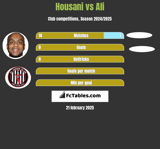 Housani vs Ali h2h player stats