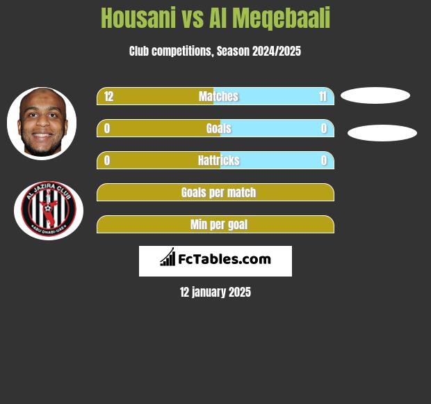 Housani vs Al Meqebaali h2h player stats