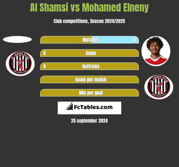 Al Shamsi vs Mohamed Elneny h2h player stats