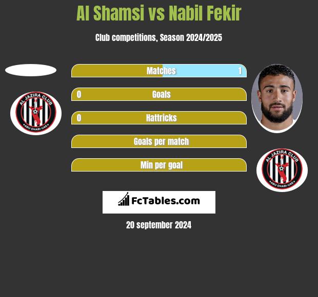 Al Shamsi vs Nabil Fekir h2h player stats