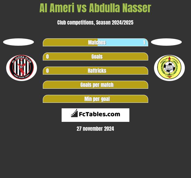 Al Ameri vs Abdulla Nasser h2h player stats