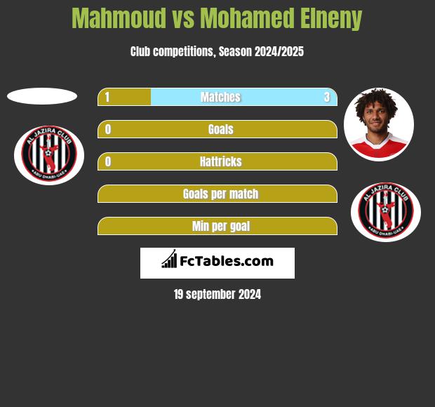 Mahmoud vs Mohamed Elneny h2h player stats