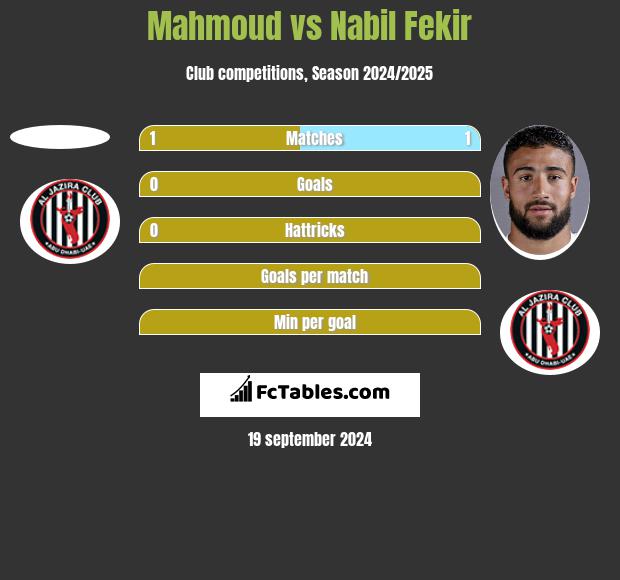 Mahmoud vs Nabil Fekir h2h player stats