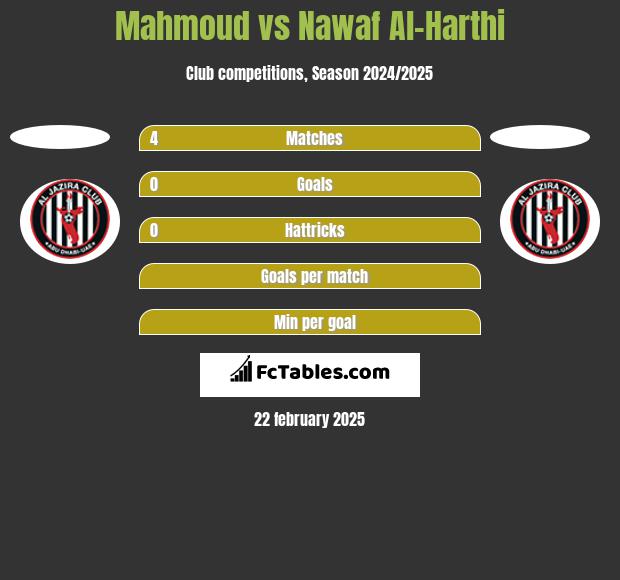 Mahmoud vs Nawaf Al-Harthi h2h player stats