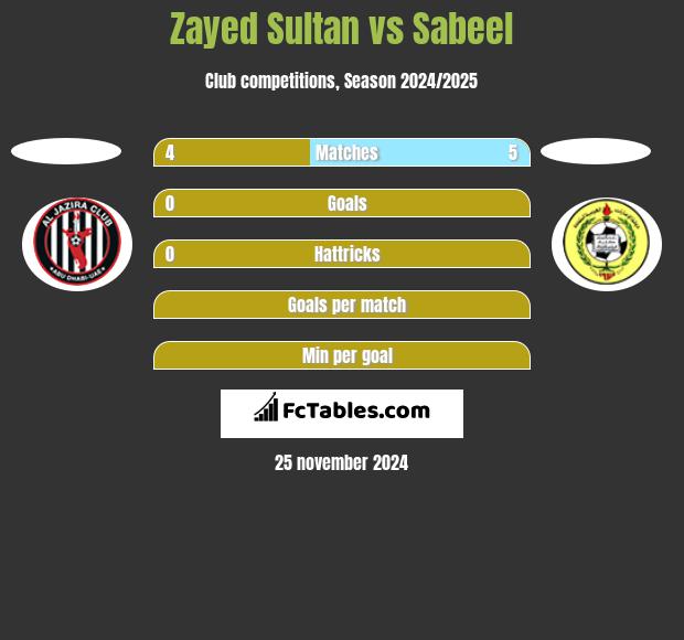 Zayed Sultan vs Sabeel h2h player stats