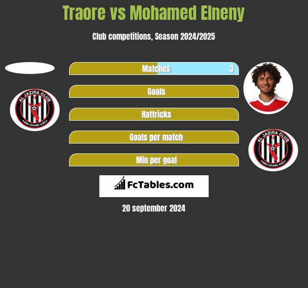 Traore vs Mohamed Elneny h2h player stats