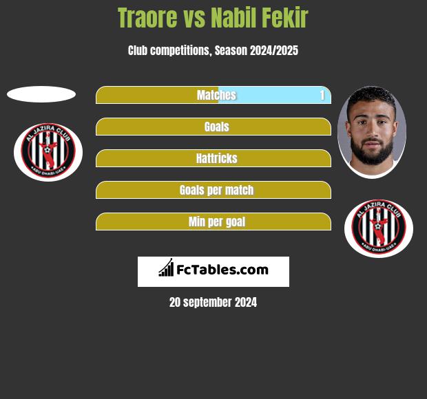 Traore vs Nabil Fekir h2h player stats