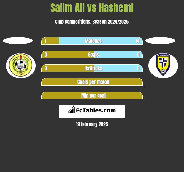 Salim Ali vs Hashemi h2h player stats