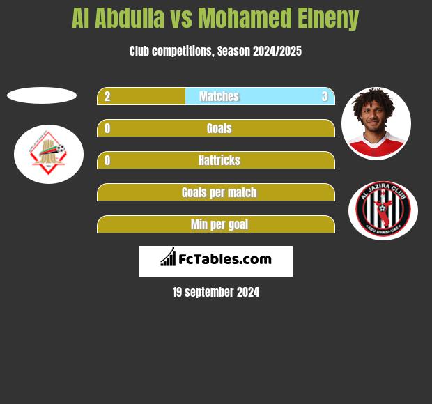 Al Abdulla vs Mohamed Elneny h2h player stats