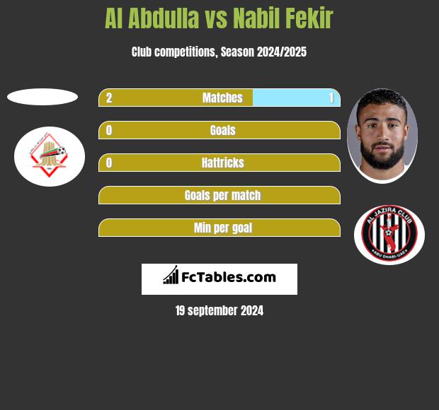 Al Abdulla vs Nabil Fekir h2h player stats