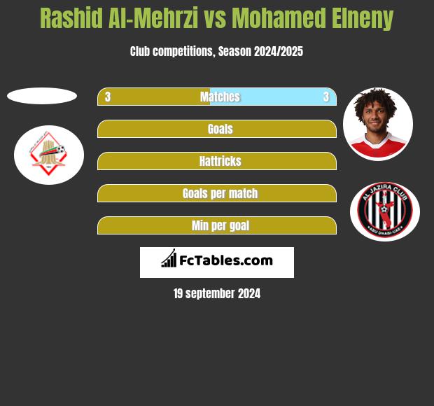 Rashid Al-Mehrzi vs Mohamed Elneny h2h player stats