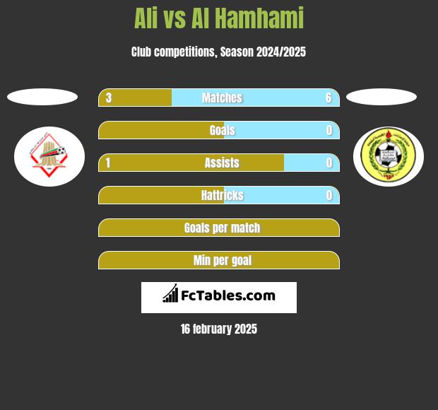 Ali vs Al Hamhami h2h player stats